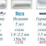 Стальные ванны конкуренты: Emalia, Roca и Kaldewei, сделано в Европе!