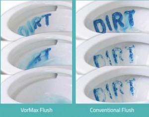 VorMax™ Toilet Flushing TechnologyThe Cleanest Flush Ever Engineered